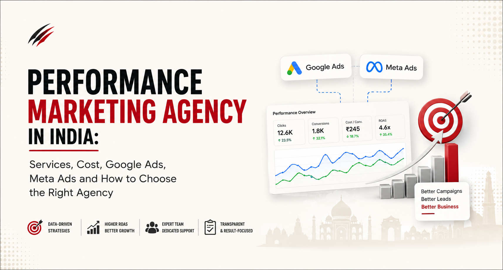 Performance Marketing Agency in India: Services, Cost, Google Ads, Meta Ads and How to Choose the Right Agency